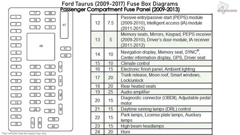 2005 Ford Taurus Engine Fuse Box Diagram